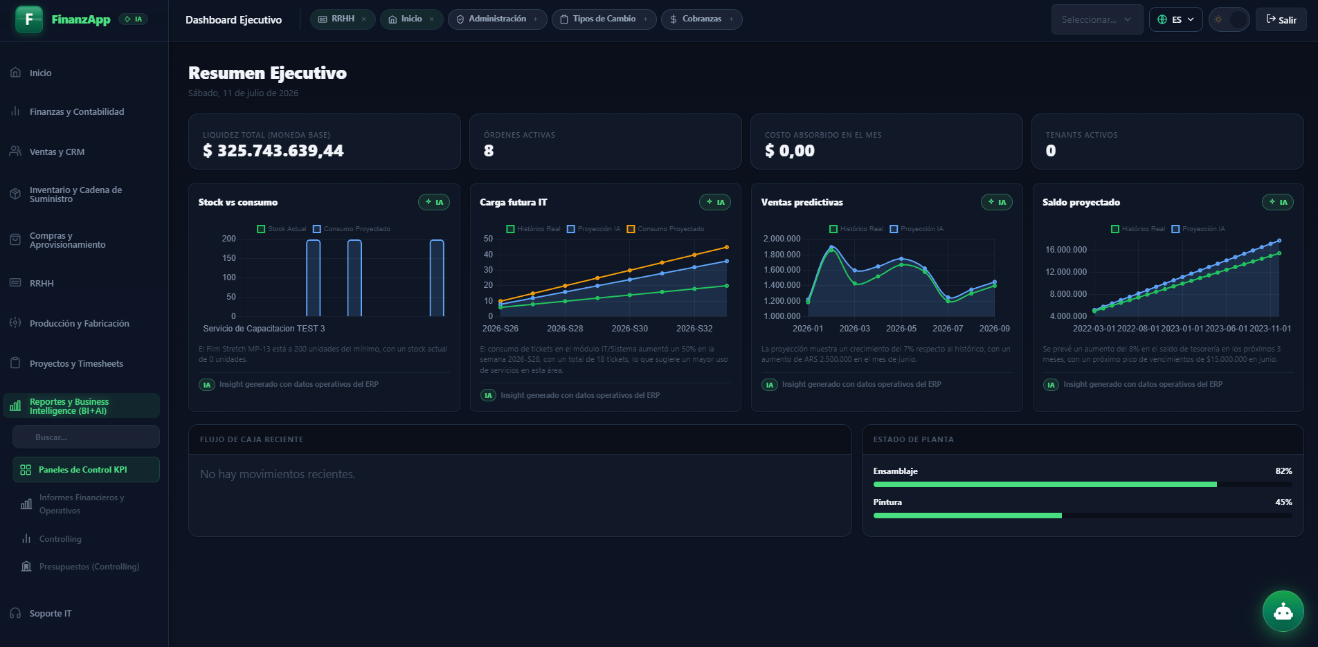 Dashboard ejecutivo de FinanzApp ERP con indicadores operativos y proyecciones